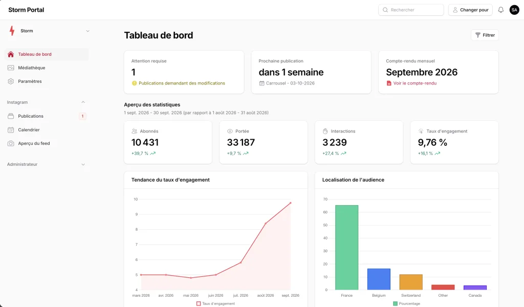plateforme réseaux sociaux storm